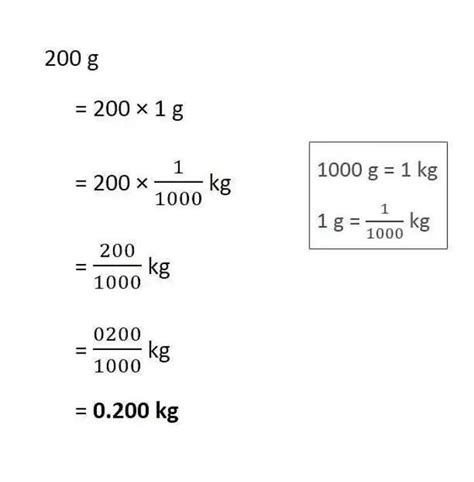 express in kg using decimals :200 g - Brainly.in