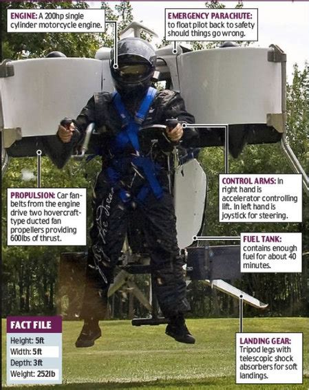 Image result for Jet Pack Flying Machine