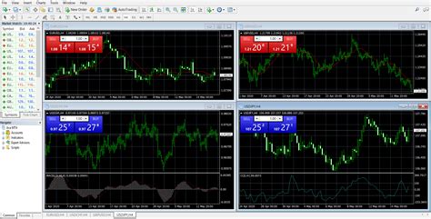 Image result for MetaTrader 4 Tutorial