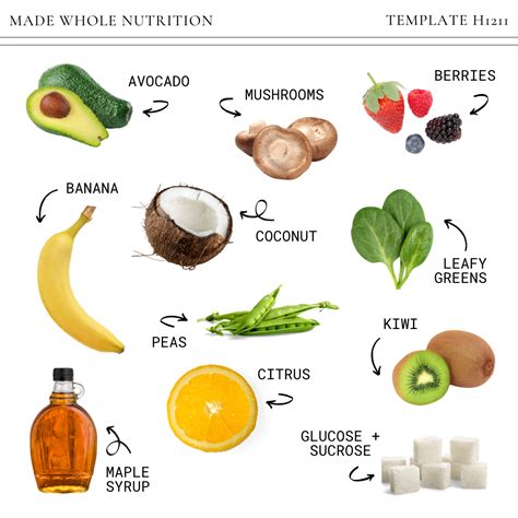 Best Fruits & Veggies for Fructose Intolerance — Functional Health Research + Resources — Made ...