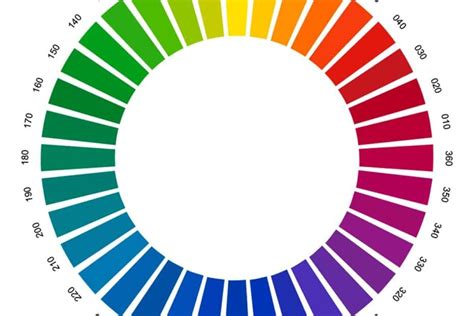 Color Space 的图像结果