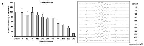 Free Radical Scavenging and Cellular Antioxidant Properties of Astaxanthin