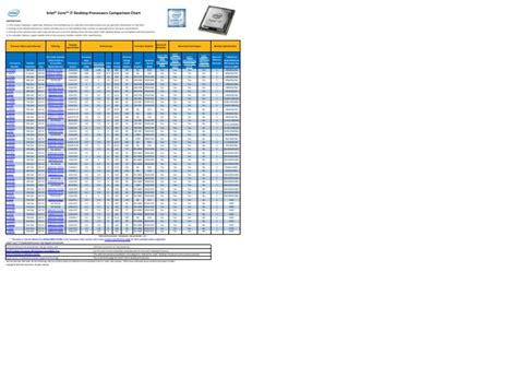Image result for I7 Processor Comparison Chart
