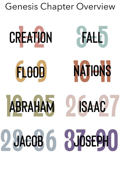 Bible Journal, Genesis, God, Adam, Scripture, Bible, Boho, Inserts ...