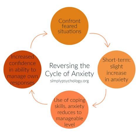 Reduce Anxiety Now: How To Calm Down Quickly
