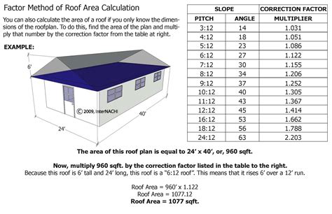 How Do You Calculate Roof Area On Plan at Amy Langworthy blog