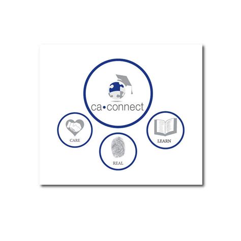 Entry #53 by trisharajict1 for Design an infographic to represent team ...