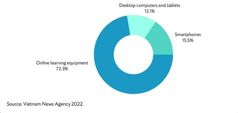 Components of Internet 的图像结果