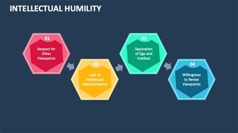 Intellectual Humility 的图像结果
