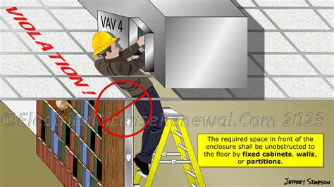 Image result for NEC Code for New Kitchen Outlets