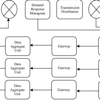 Image result for Automatic Data Flow Power