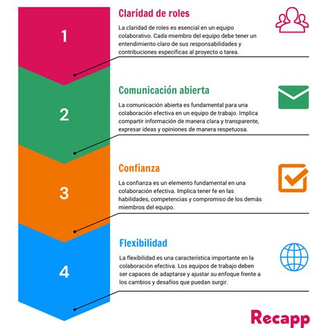 Ejemplos exitosos de colaboración