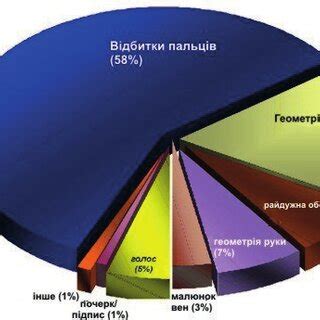 Image result for Types of Identifiers
