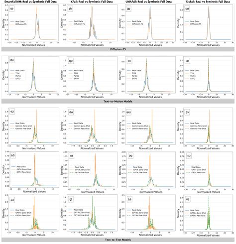 AI-Generated Fall Data: Assessing LLMs and Diffusion Model for Wearable ...