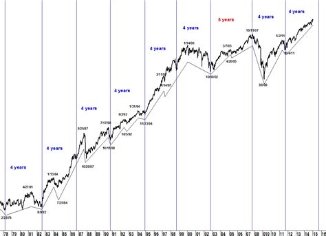 Kitchin Cycle 的图像结果