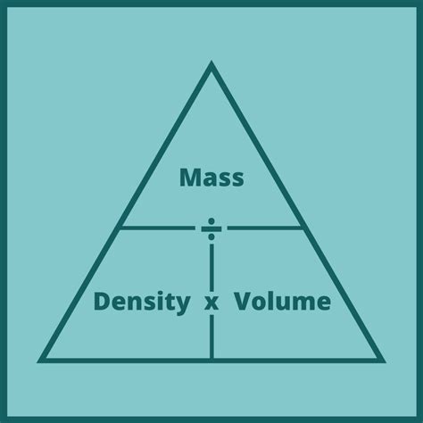 Volume For A Triangle