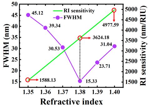 Design of a New Type of In-Hole Gold-Coated High-Performance Quasi-PCF ...