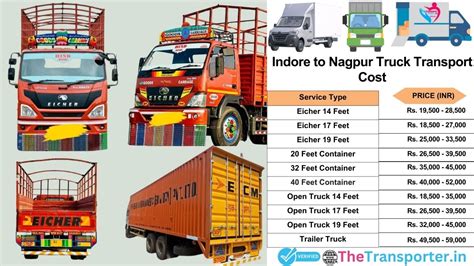 Efficient Goods Transport Price from Indore to Nagpur with TheTransporter