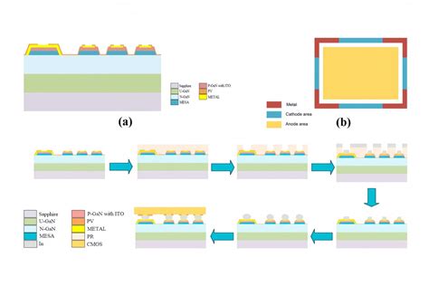 Micro LED Process 的图像结果