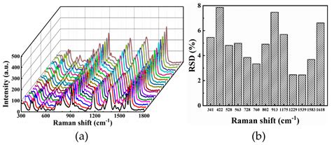 Large-Scale Fabrication of Nanostructure on Bio-Metallic Substrate for ...