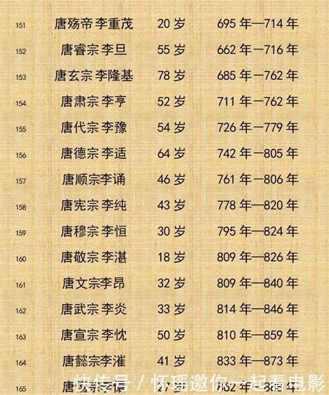 汉朝历代帝王列表