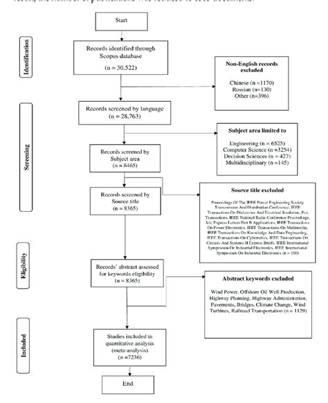 Image result for Data Collection Steps