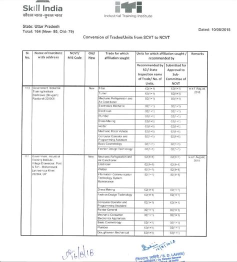 Report State Council for Vocational Training, Government of Uttar Pradesh