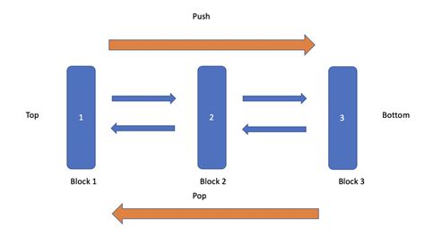 Image result for Stack Generator Python