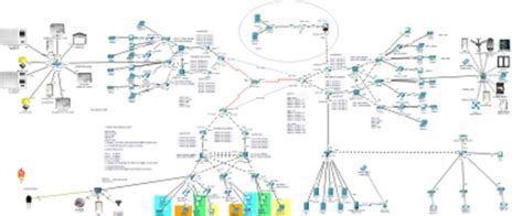 CISCO packet tracer Network Design and configuration | Freelancer