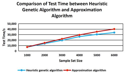 CVDF DYNAMIC—A Dynamic Fuzzy Testing Sample Generation Framework Based ...