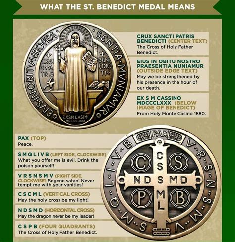 Faithful Resources for all Christian: What St. Benedict Medal means