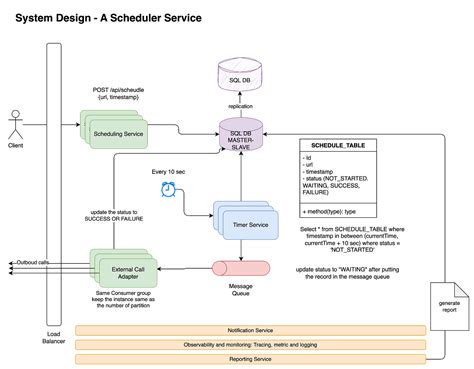 Image result for Scheduler Software