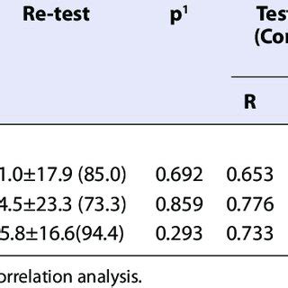 Test-Retest Reliability 的图像结果