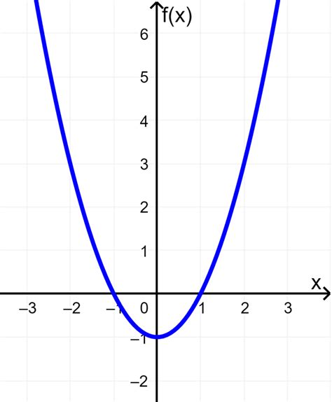 Quadratic Function 的图像结果