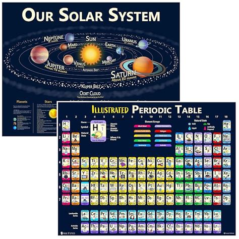 Buy 2022 Solar System and Periodic Table Laminated Posters 2 kids ...