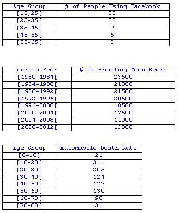freemathtutoring - Histograms Exercises part of the official Doug Simms ...