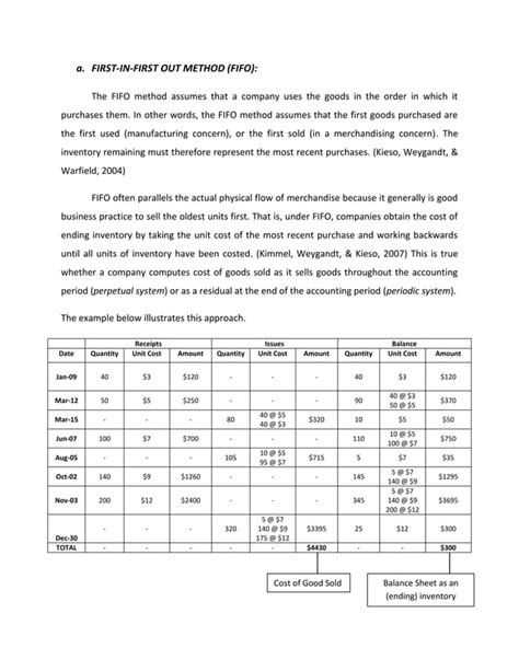 Inventory Valuation Methods Examples 的图像结果