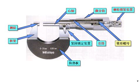 各种量具的使用方法_word文档在线阅读与下载_免费文档