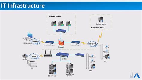 Image result for Azure Networking Overview