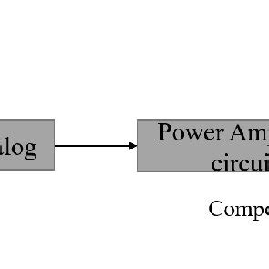 Image result for Electrical Control Circuit