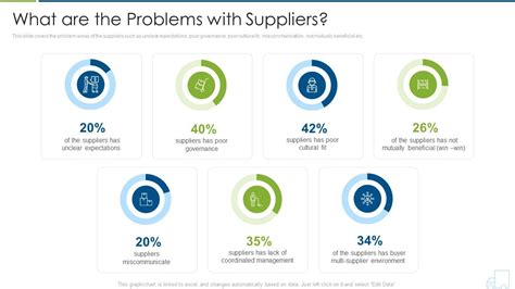 Distributor Problems and Solutions 的图像结果