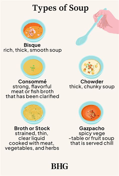 Difference Between Bisque And Bouillabaisse at David Daigle blog