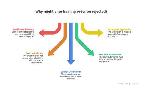 Image result for Getting a Restraining Order UK