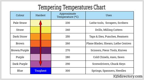 Image result for Forging Temperature Chart
