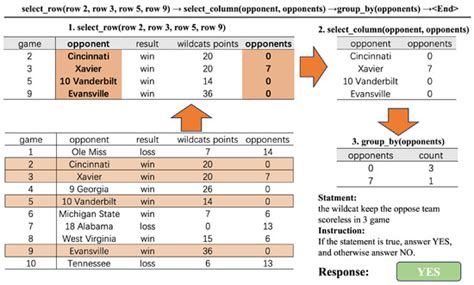 TQAgent: Enhancing Table-Based Question Answering with Knowledge Graphs ...