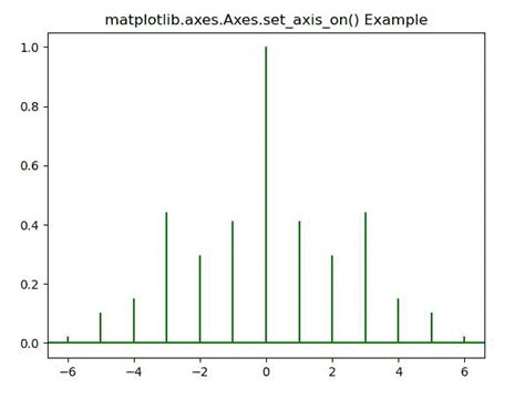 Python Array Axis 的图像结果