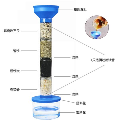 净水系统科学套装科技小制作自制净水器小学科学教具污水净化器-阿里巴巴