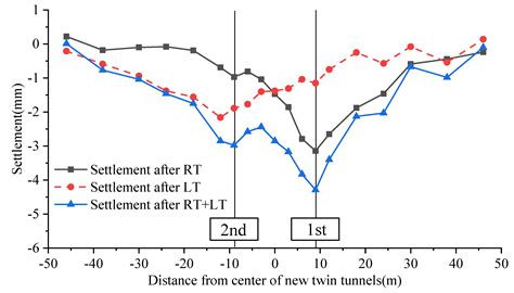 Mechanical Behaviors of Existing Large-Diameter Tunnel Induced by ...