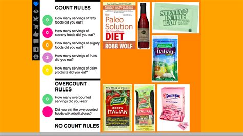 17 Day Diet Practice:Amazon.in:Appstore for Android