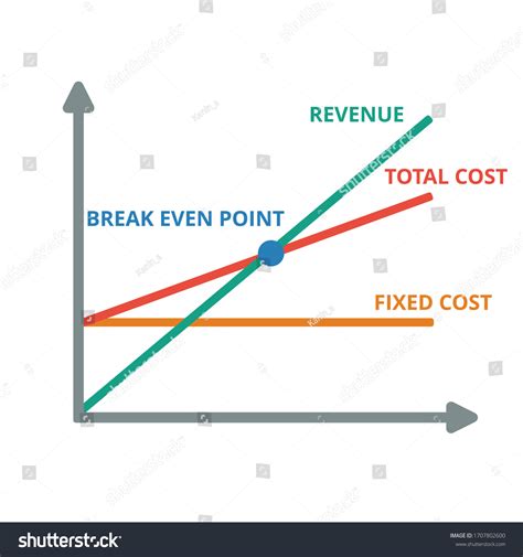 Image result for Break-Even Point Graph Example